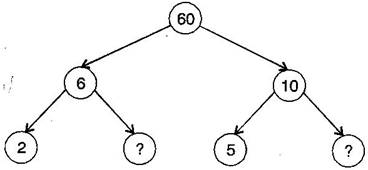NCERT Solutions Class 6 Mathematics Playing with Numbers