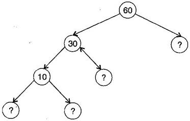 NCERT Solutions Class 6 Mathematics Playing with Numbers