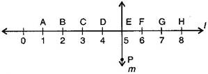 NCERT Solutions Class 6 Mathematics Understanding Elementary