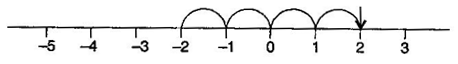 NCERT Solutions Class 6 Mathematics Integers