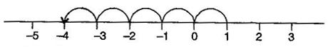 NCERT Solutions Class 6 Mathematics Integers