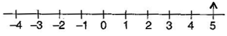 NCERT Solutions Class 6 Mathematics Integers