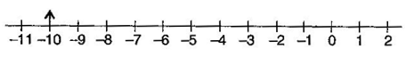 NCERT Solutions Class 6 Mathematics Integers