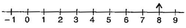 NCERT Solutions Class 6 Mathematics Integers