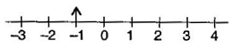 NCERT Solutions Class 6 Mathematics Integers