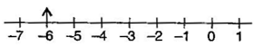 NCERT Solutions Class 6 Mathematics Integers