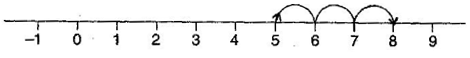 NCERT Solutions Class 6 Mathematics Integers