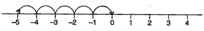 NCERT Solutions Class 6 Mathematics Integers