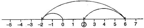 NCERT Solutions Class 6 Mathematics Integers