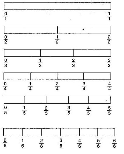 NCERT Solutions Class 6 Mathematics Fractions