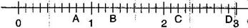 NCERT Solutions Class 6 Mathematics Decimals