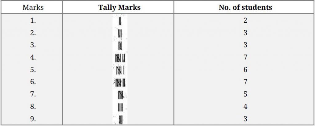 NCERT Solutions Class 6 Mathematics Data handling