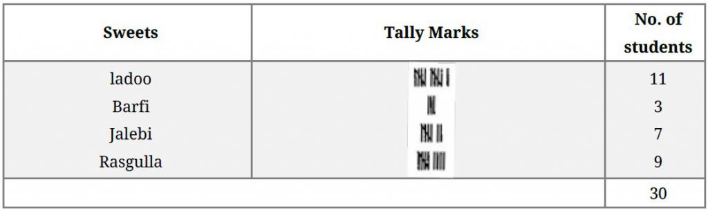 NCERT Solutions Class 6 Mathematics Data handling