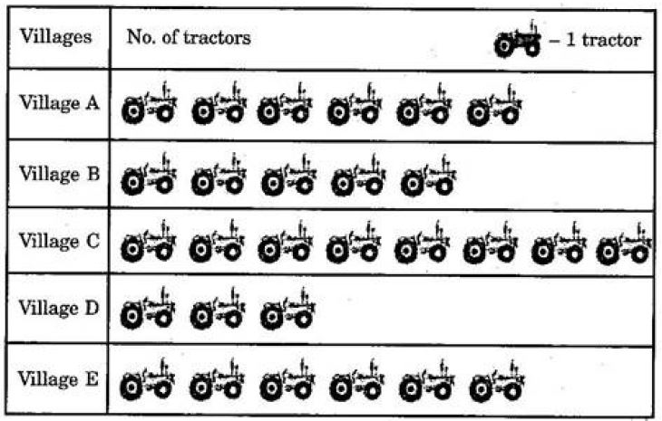 NCERT Solutions Class 6 Mathematics Data handling