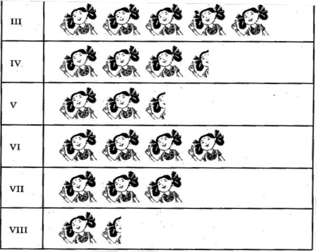 NCERT Solutions Class 6 Mathematics Data handling