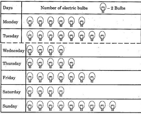 NCERT Solutions Class 6 Mathematics Data handling