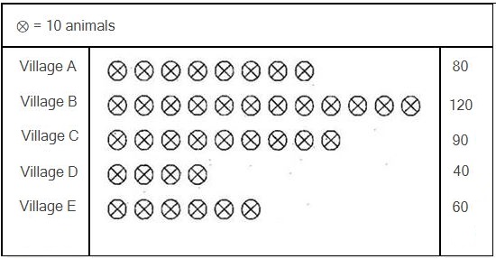 NCERT Solutions Class 6 Mathematics Data handling