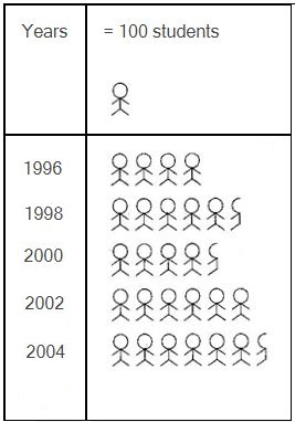 NCERT Solutions Class 6 Mathematics Data handling