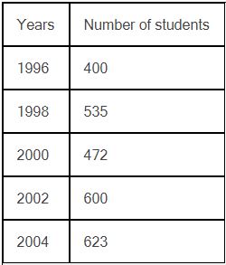 NCERT Solutions Class 6 Mathematics Data handling