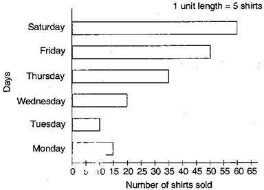 NCERT Solutions Class 6 Mathematics Data handling