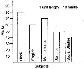 NCERT Solutions Class 6 Mathematics Data handling