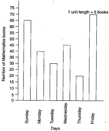 NCERT Solutions Class 6 Mathematics Data handling