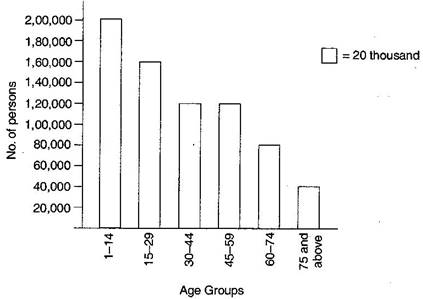 NCERT Solutions Class 6 Mathematics Data handling