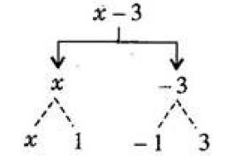 NCERT Solutions Class 7 Mathematics Algebraic Expressions