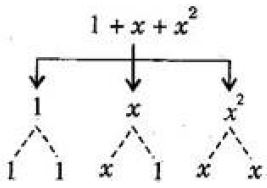 NCERT Solutions Class 7 Mathematics Algebraic Expressions