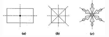 NCERT Solutions Class 7 Mathematics symmetry