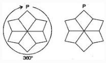 NCERT Solutions Class 7 Mathematics symmetry