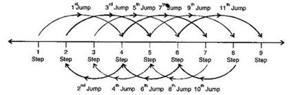 NCERT Solutions Class 7 Mathematics Integers