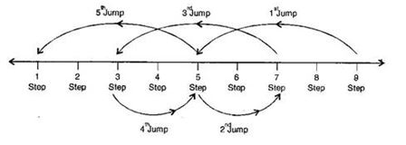 NCERT Solutions Class 7 Mathematics Integers
