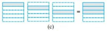 NCERT Solutions Class 7 Mathematics Fractions and Decimals