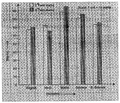 NCERT Solutions Class 7 Mathematics Data Handling