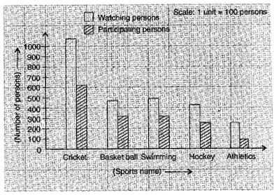 NCERT Solutions Class 7 Mathematics Data Handling