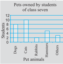 NCERT Solutions Class 7 Mathematics Data Handling