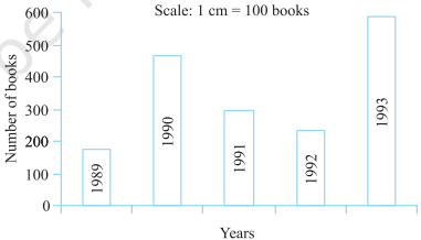 NCERT Solutions Class 7 Mathematics Data Handling