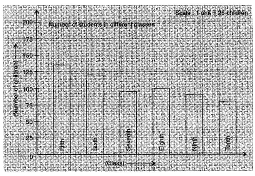 NCERT Solutions Class 7 Mathematics Data Handling