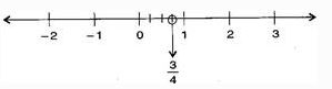 NCERT Solutions Class 7 Mathematics Rational Numbers