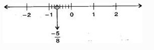 NCERT Solutions Class 7 Mathematics Rational Numbers