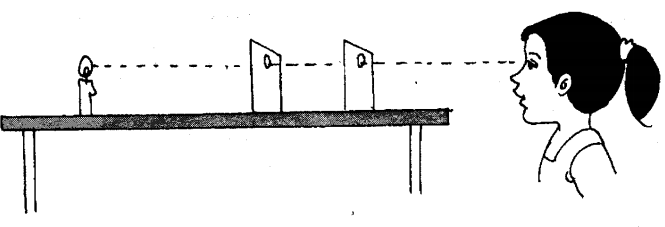 NCERT Solutions Class 6 Science Light shadow and reflection