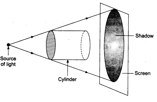 NCERT Solutions Class 6 Science Light shadow and reflection