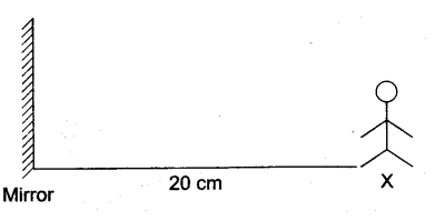 NCERT Solutions Class 6 Science Light shadow and reflection