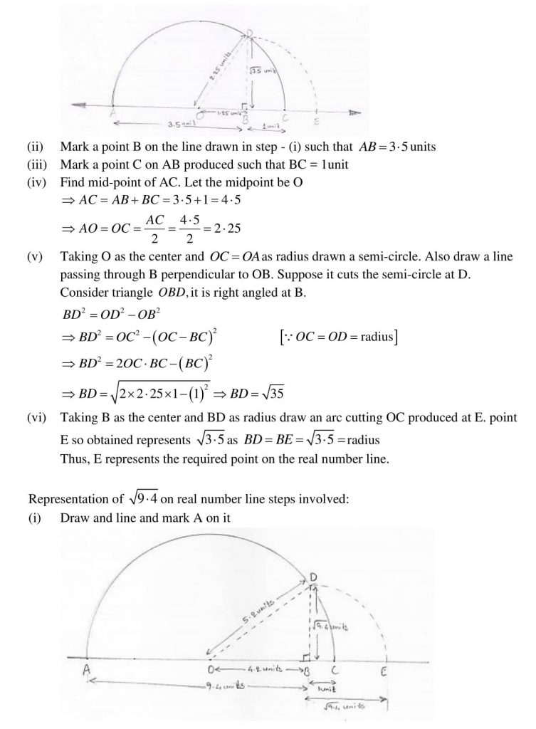 NCERT Solutions Class 9 Mathematics RD Sharma Number system