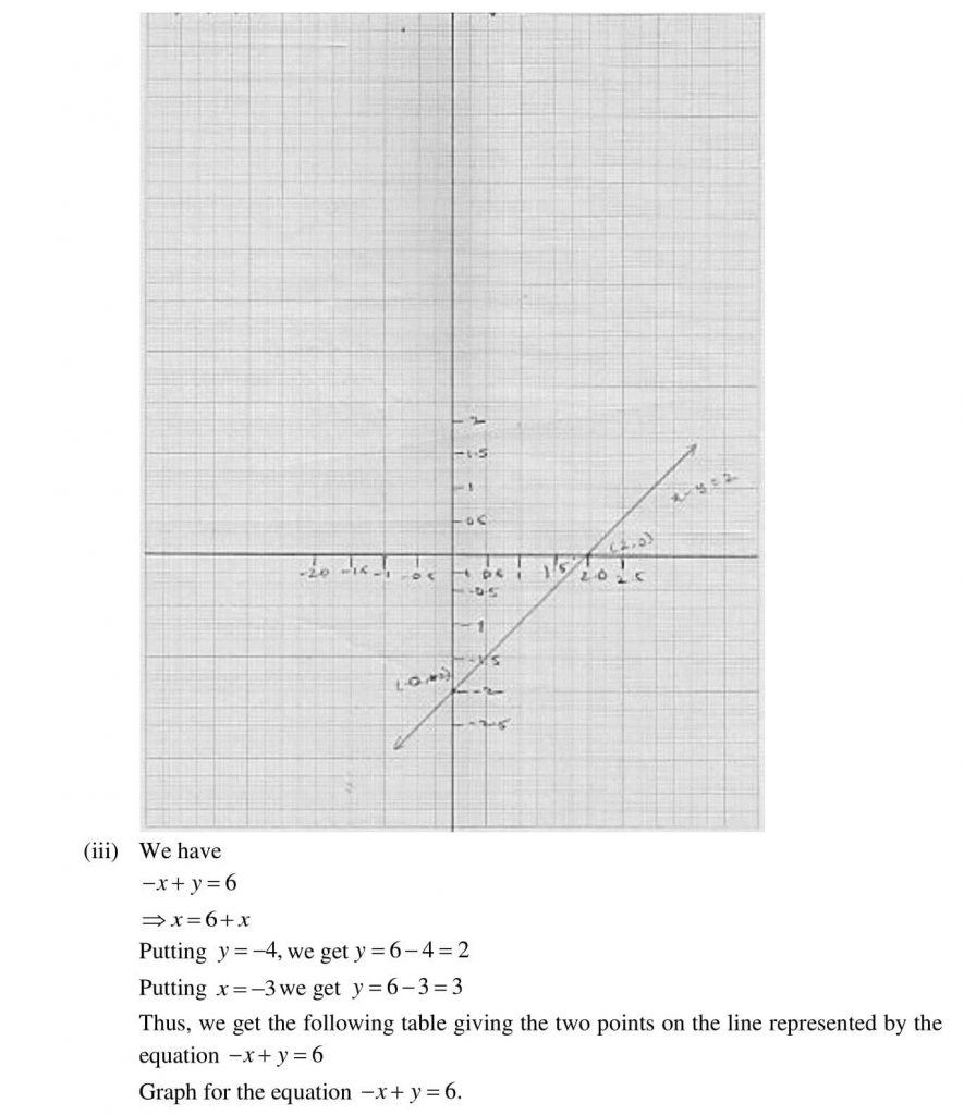 NCERT Solutions Class 9 Mathematics RD Sharma Quadrilaterals