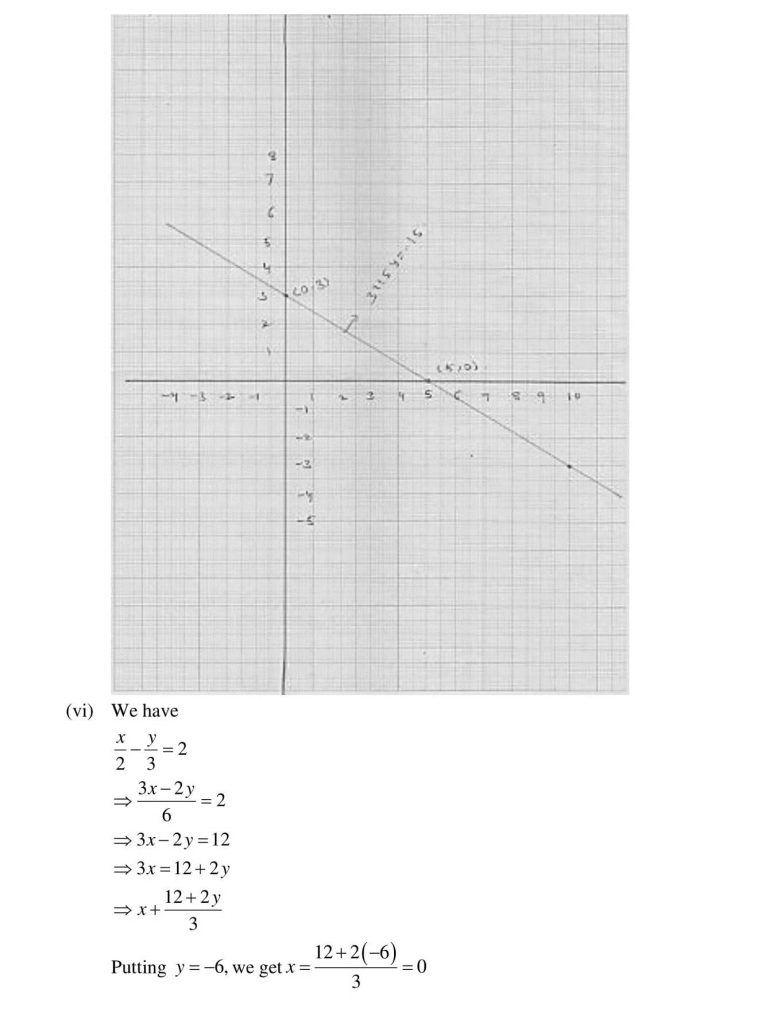 NCERT Solutions Class 9 Mathematics RD Sharma Quadrilaterals