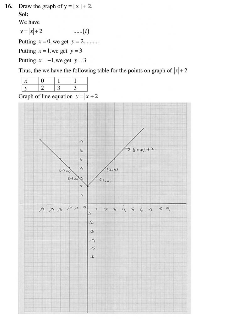 NCERT Solutions Class 9 Mathematics RD Sharma Quadrilaterals