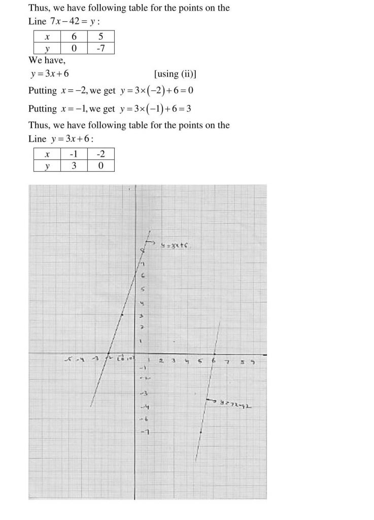 NCERT Solutions Class 9 Mathematics RD Sharma Quadrilaterals