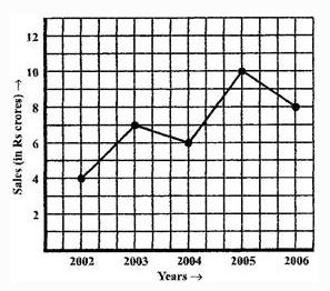 NCERT Solutions Class 8 Mathematics introduction to Graphs